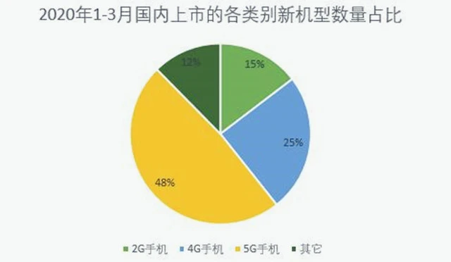 不是5g手机可以用5g套餐吗_5g套餐只能用在5g手机上嘛_5g套餐才可以用5g网络吗