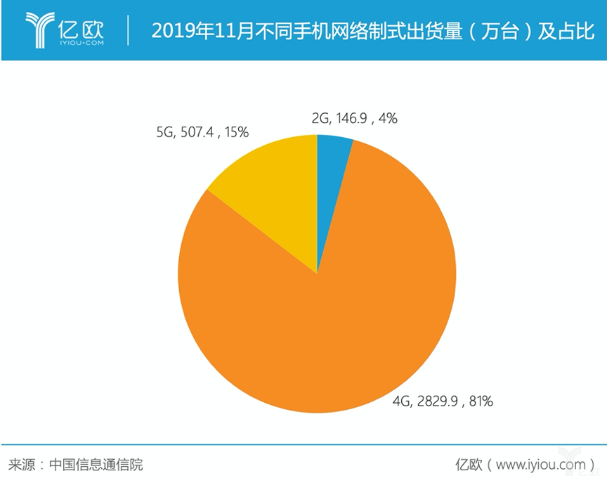 5g套餐才可以用5g网络吗_不是5g手机可以用5g套餐吗_5g套餐只能用在5g手机上嘛