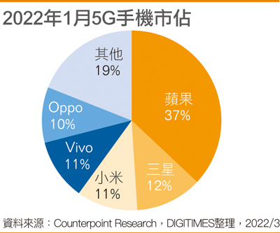 不是5g手机可以用5g套餐吗_5g套餐只能用在5g手机上嘛_5g套餐才可以用5g网络吗