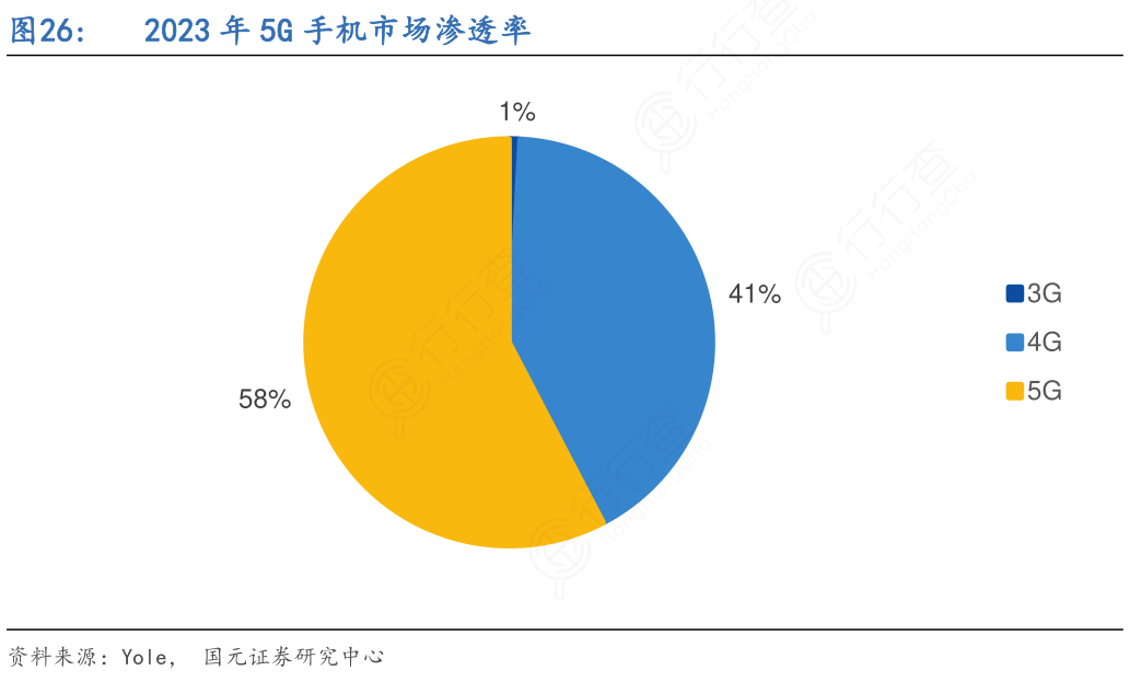 5g套餐只能用在5g手机上嘛_不是5g手机可以用5g套餐吗_5g套餐才可以用5g网络吗