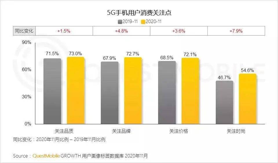 5g套餐才可以用5g网络吗_5g套餐只能用在5g手机上嘛_不是5g手机可以用5g套餐吗