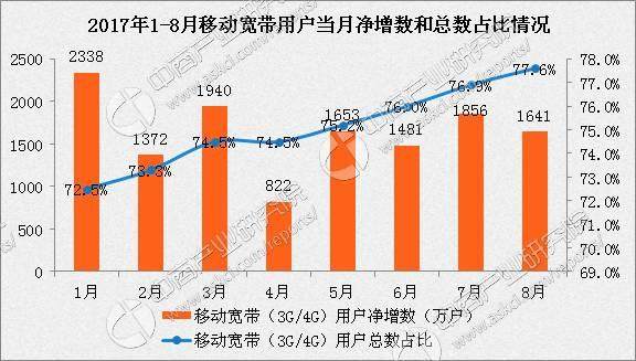 5g套餐只能用在5g手机上嘛_5g套餐才可以用5g网络吗_不是5g手机可以用5g套餐吗