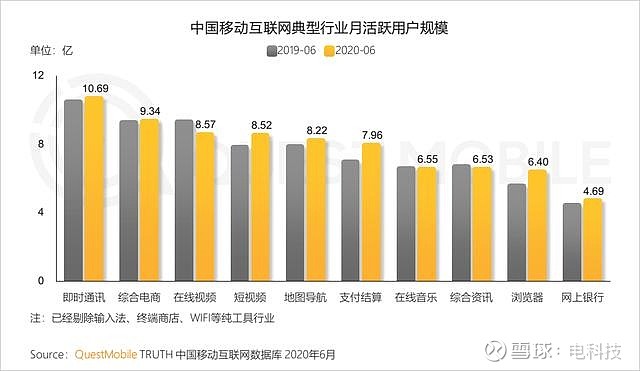 5g套餐才可以用5g网络吗_5g套餐只能用在5g手机上嘛_不是5g手机可以用5g套餐吗