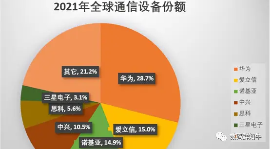 华为苹果手机数据迁移_华为苹果手机哪个好_苹果手机的5g和华为的5g