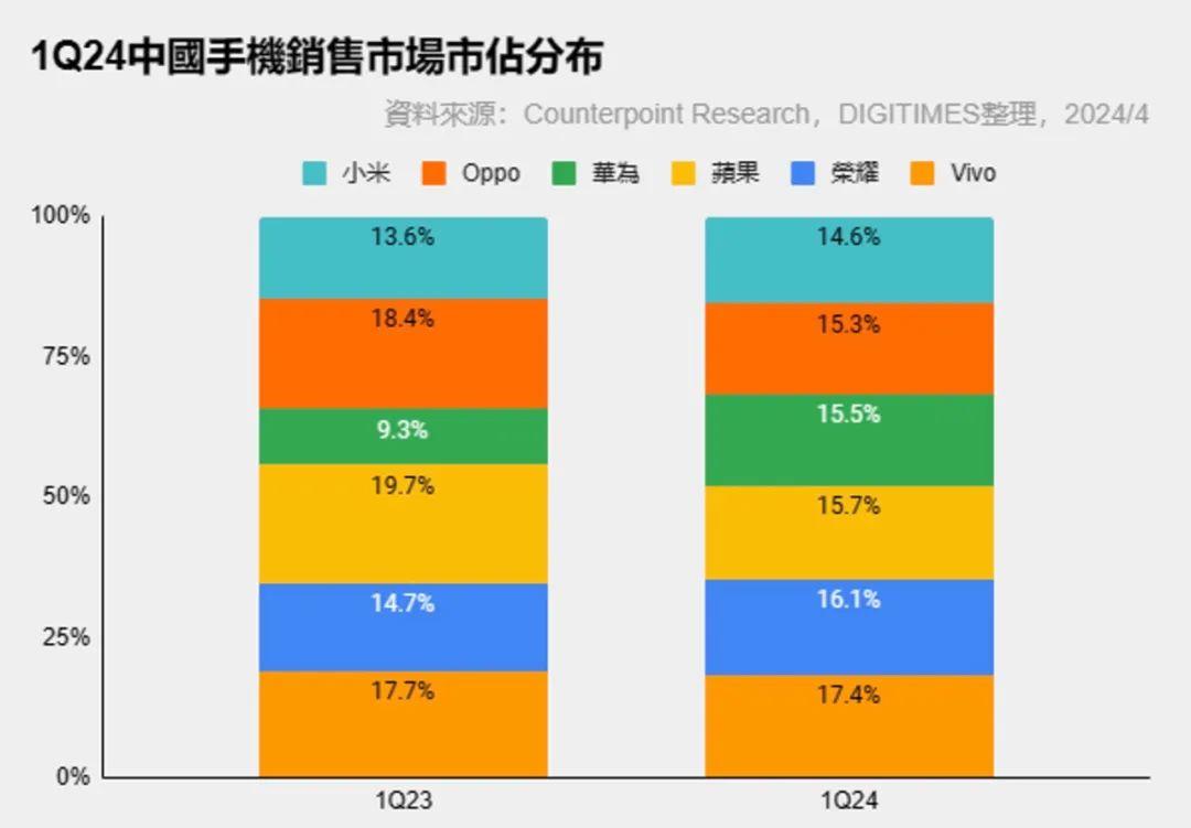 华为苹果手机哪个好_苹果手机的5g和华为的5g_华为苹果手机数据迁移