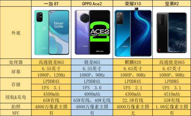 5g手机非得用五级卡吗_五级手机四级卡能用吗_五级手机卡多少钱