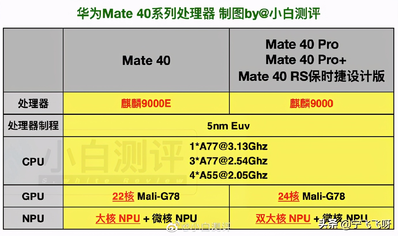 五级手机四级卡能用吗_5g手机非得用五级卡吗_五级手机卡多少钱