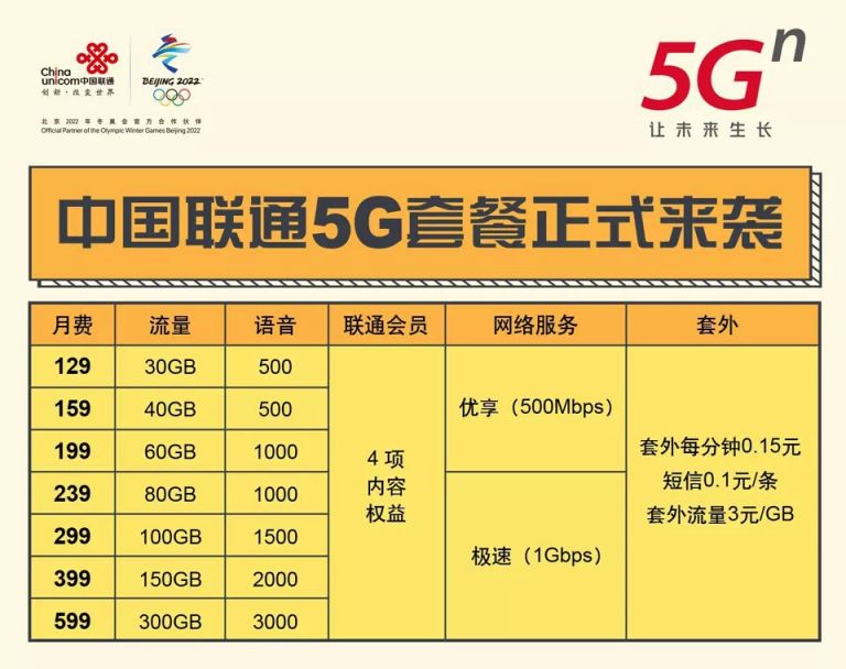 中国联通怎么设置5g网络_中国联通5g手机快速网络设置_联通手机5g网络怎么设置