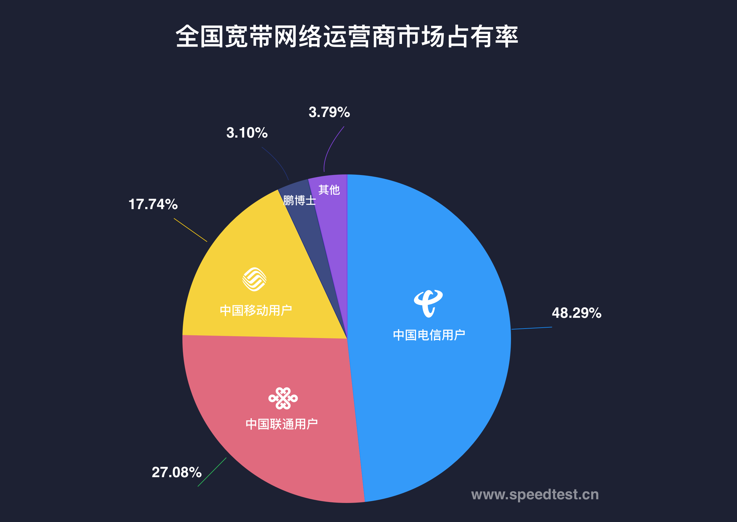 中国联通怎么设置5g网络_中国联通5g手机快速网络设置_联通手机5g网络怎么设置