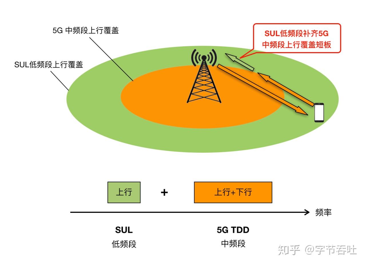 中国联通怎么设置5g网络_联通手机5g网络怎么设置_中国联通5g手机快速网络设置