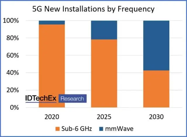 苹果也有5g_苹果手机带5g网络吗_苹果手机哪代开始有5g