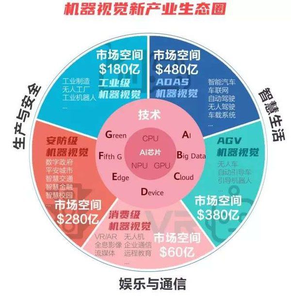 5g网络怎么样_5g网络啥样_5g的网速怎么样