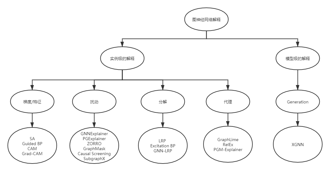 ar vr需要5g网络吗_网络需要认证登录怎么弄_网络需要认证登录是什么意思