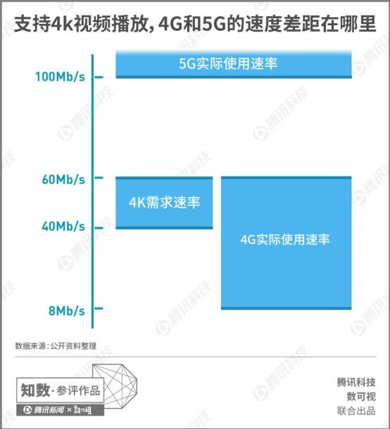 解决4G手机无法搜索到5G网络的问题：原因与有效解决方案探析