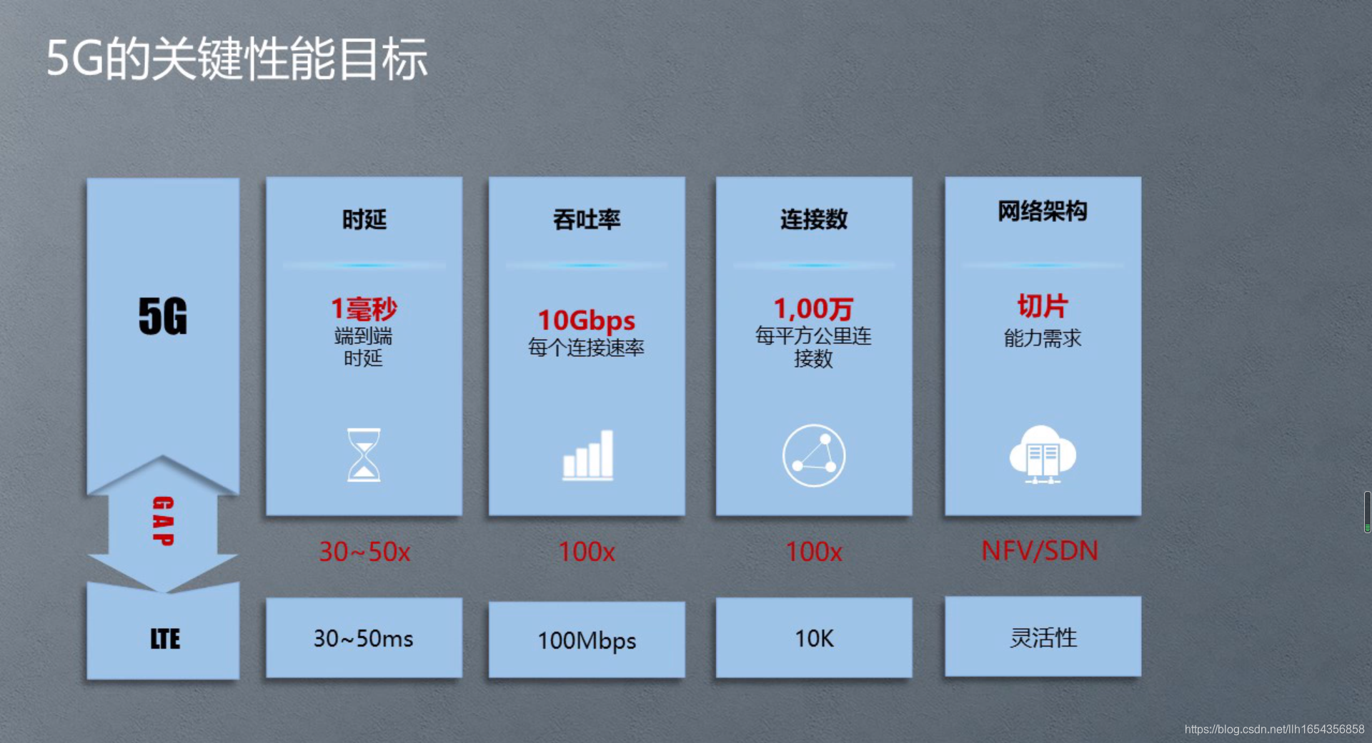 4g手机搜索不到5gwifi_4g手机接入5g网络_4g手机搜索不到5g网络