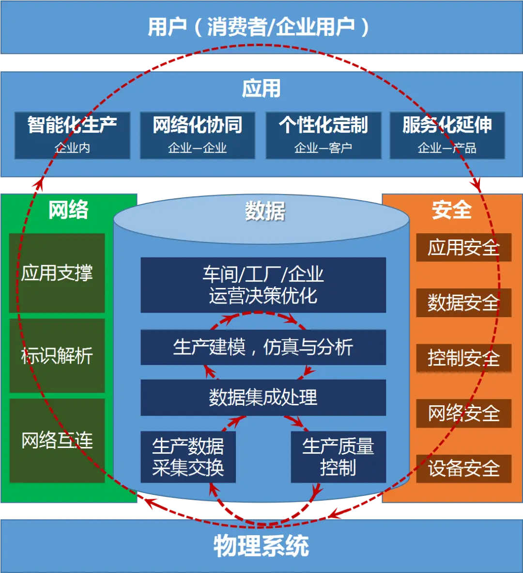 5G网络类型深度剖析：理解各类网络类型及修改策略与关键细节