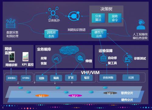 更改5g网络类型_如何修改5g网络类型_网络类型更改