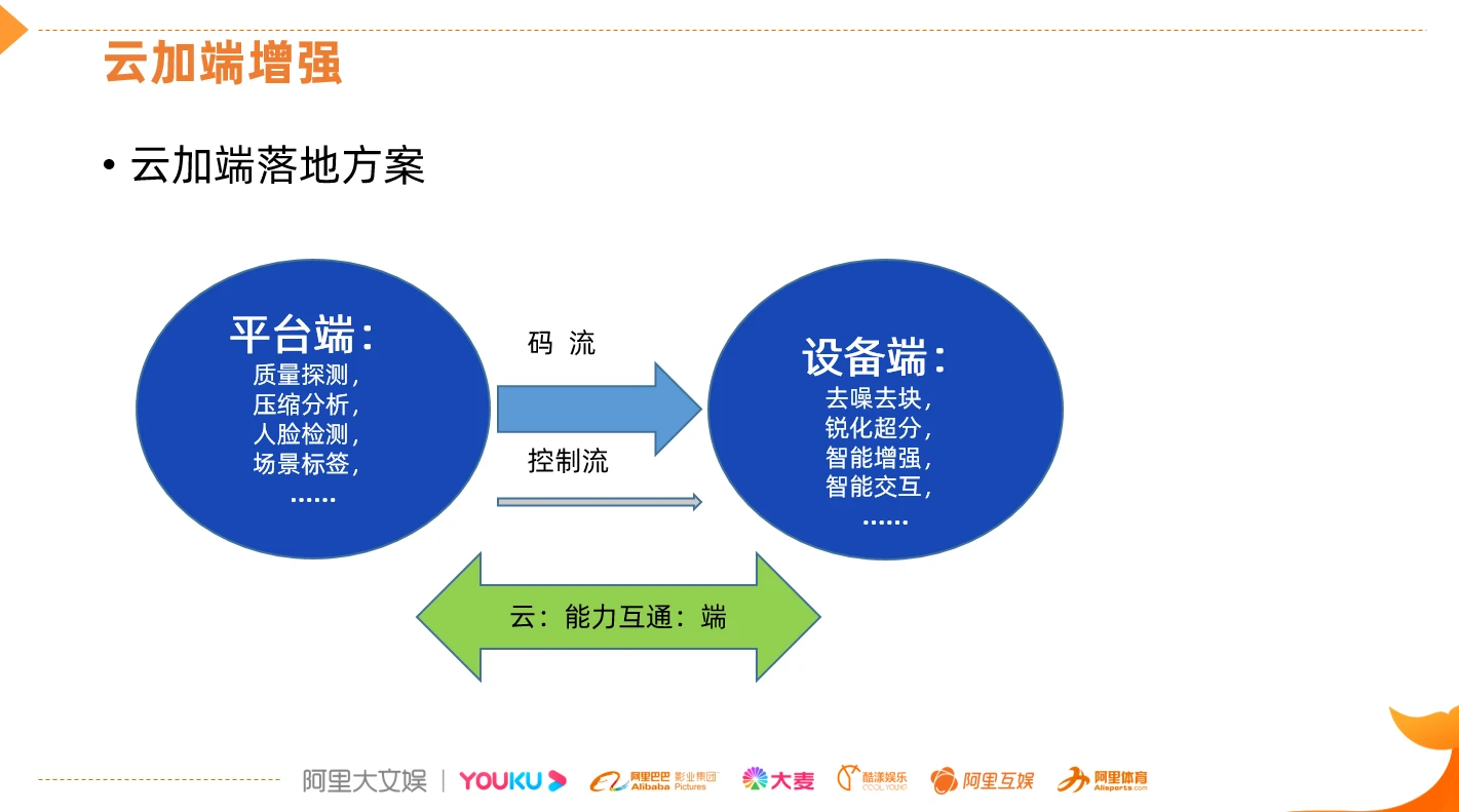 如何修改5g网络类型_网络类型更改_更改5g网络类型