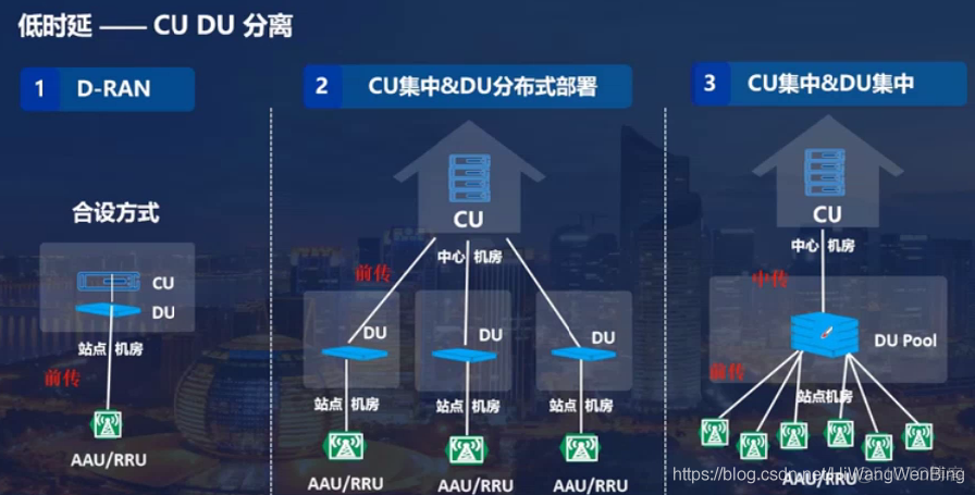 网络类型更改_如何修改5g网络类型_更改5g网络类型