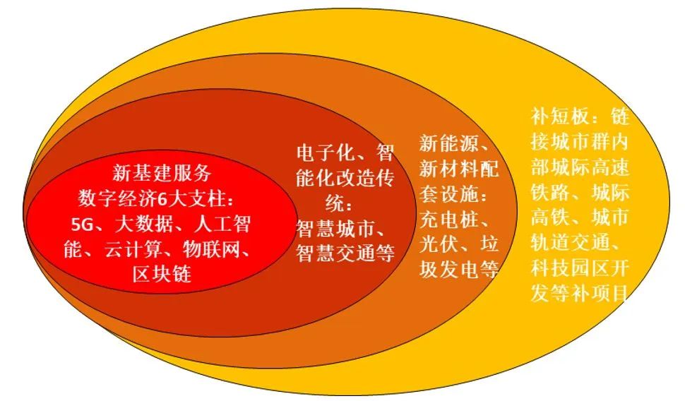 5g蜂窝网络是什么意思_5g蜂窝移动通信_5g网络蜂窝化