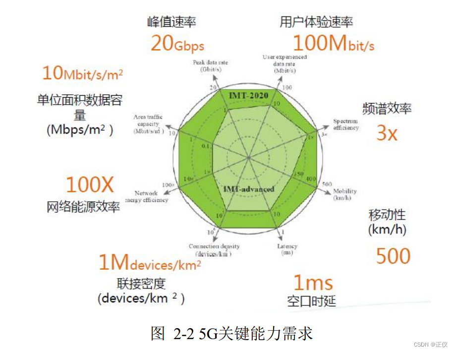 德国使用5g_德国实测5g手机_德国手机4g频段