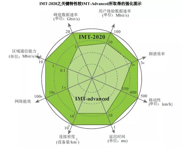 德国实测5g手机_德国手机4g频段_德国使用5g