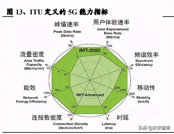 德国使用5g_德国实测5g手机_德国手机4g频段