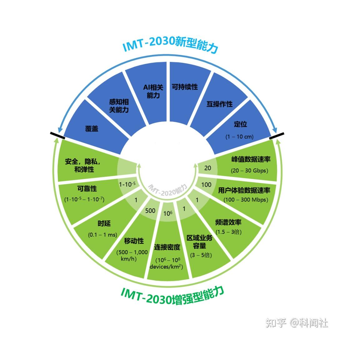 德国实测5g手机_德国使用5g_德国手机4g频段