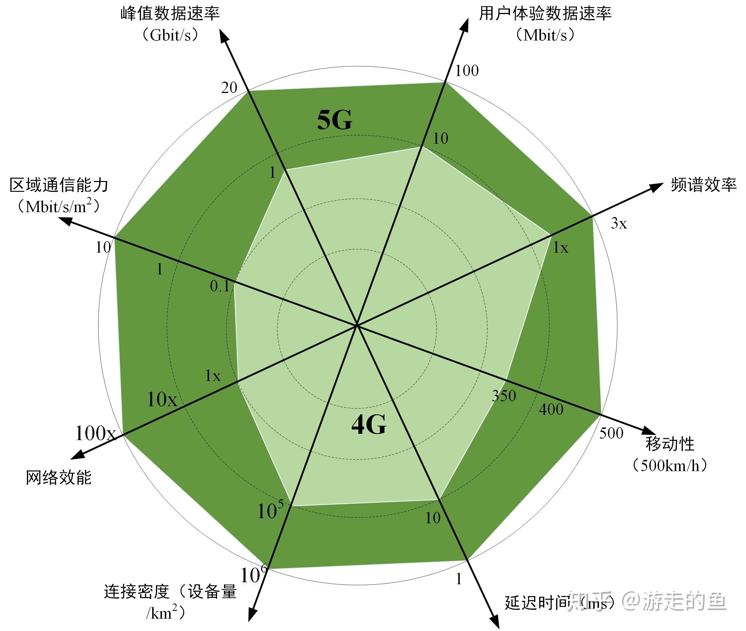 德国手机4g频段_德国实测5g手机_德国使用5g