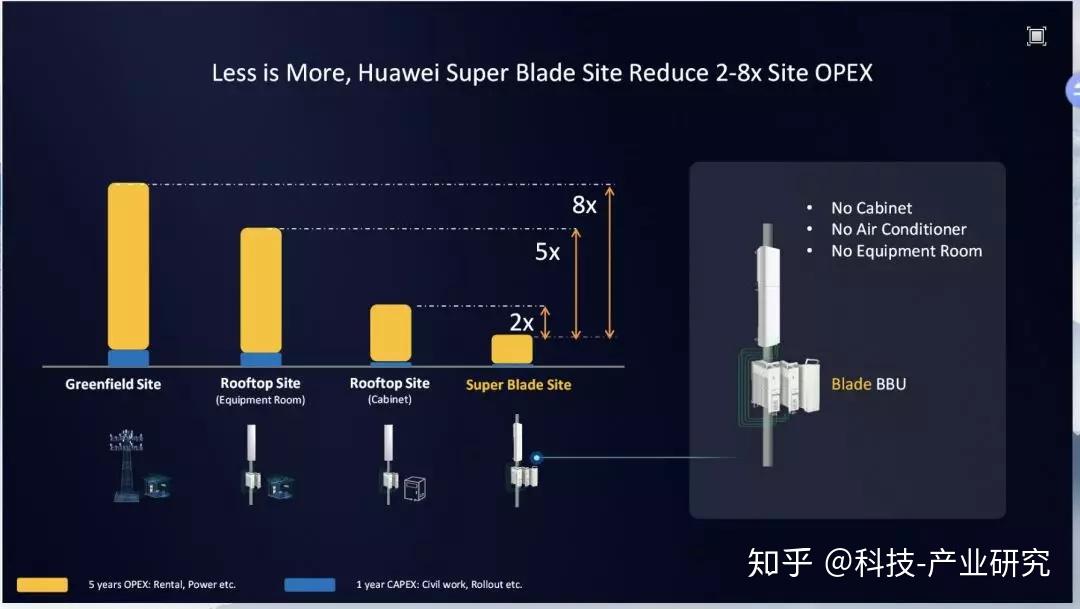 手机能收到5g信号_5g手机能发5g信号吗_支持5g信号