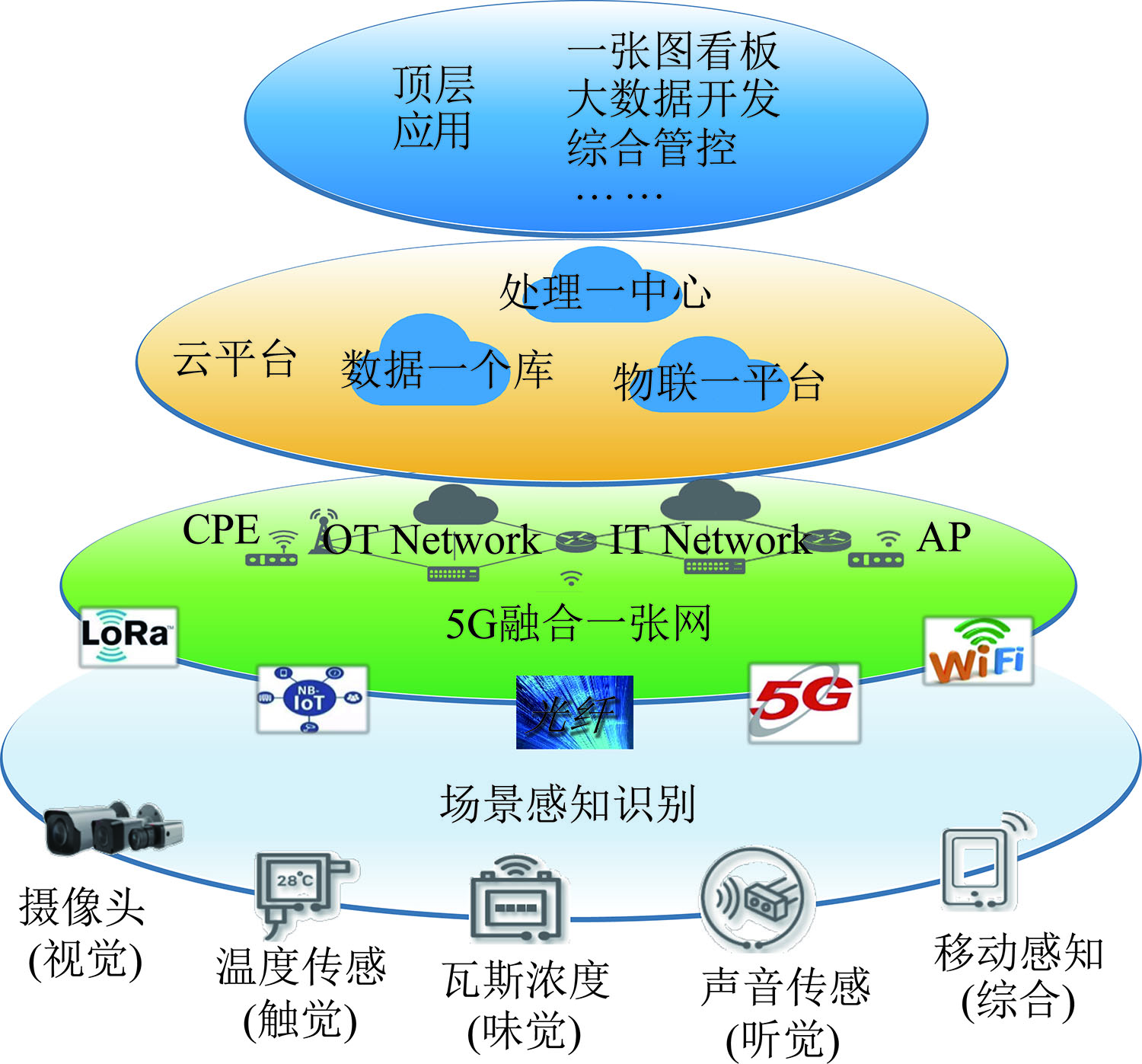 遂宁5g覆盖_遂川5g网络覆盖地区_遂川有5g吗