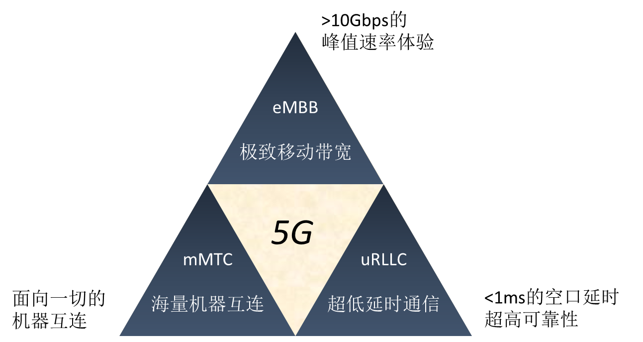 原理手机图片_原理手机耗子破解_5g 手机的原理