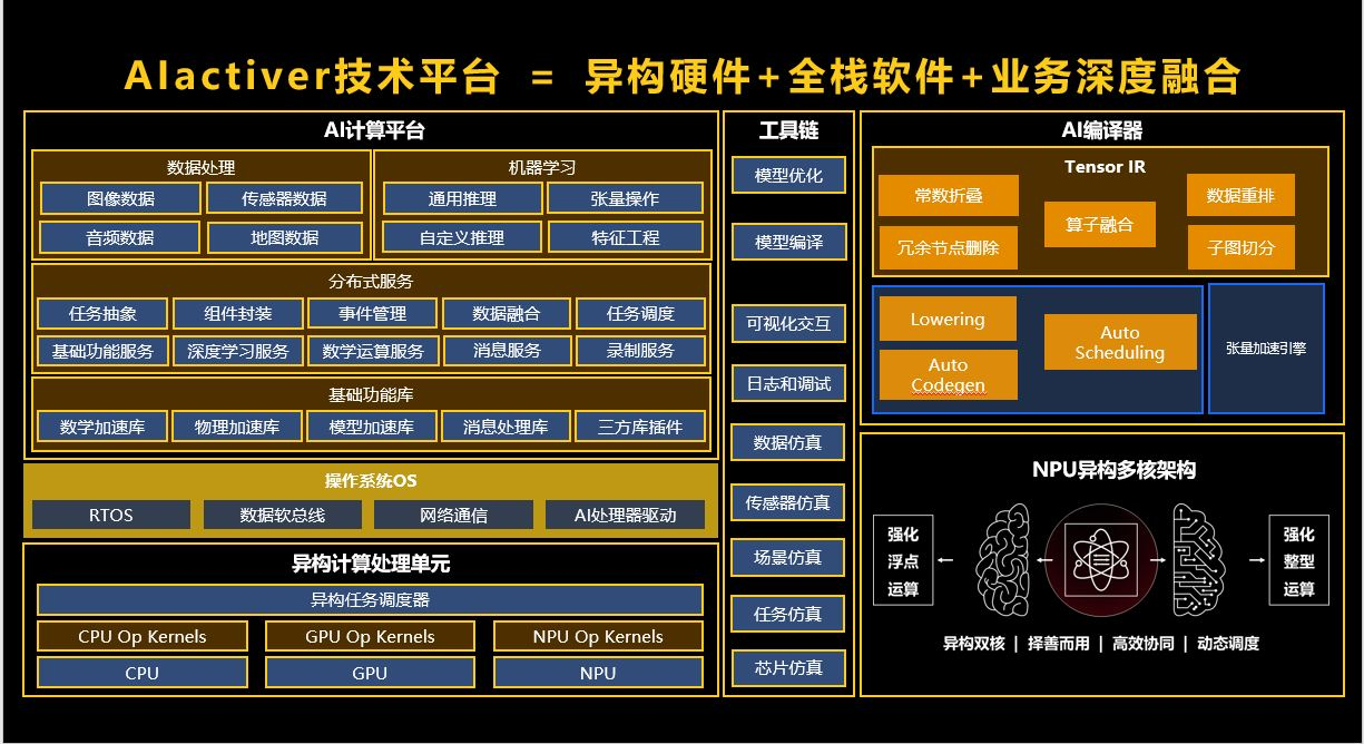 套餐需要升级5g吗_买了5g手机必须要改5g套餐吗_手机套餐要升级5g套餐吗