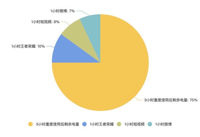 5g游戏手机打王者就变4g_用5g手机玩王者荣耀_5g手机玩王者手机