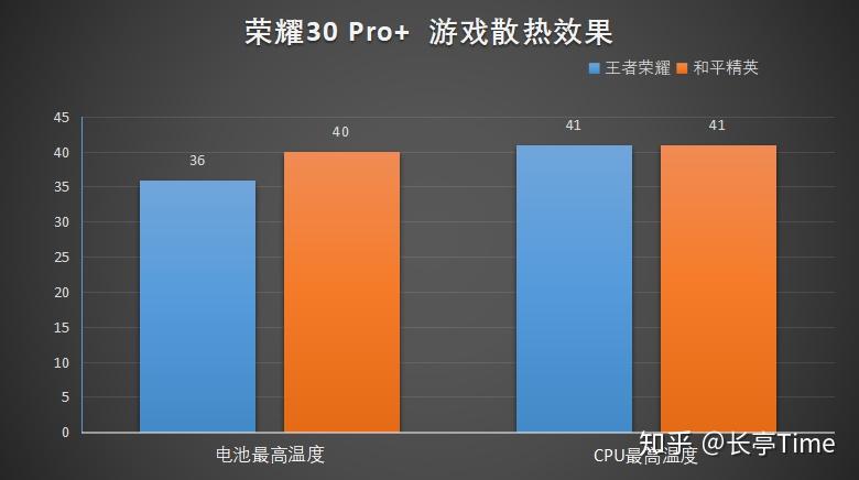 用5g手机玩王者荣耀_5g游戏手机打王者就变4g_5g手机玩王者手机