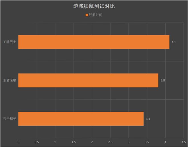 用5g手机玩王者荣耀_5g游戏手机打王者就变4g_5g手机玩王者手机