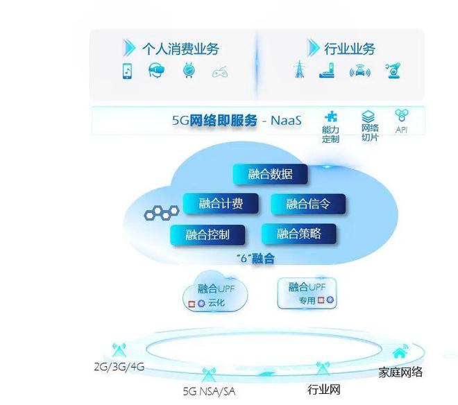 5G手机无法连接网络问题解决策略及分析