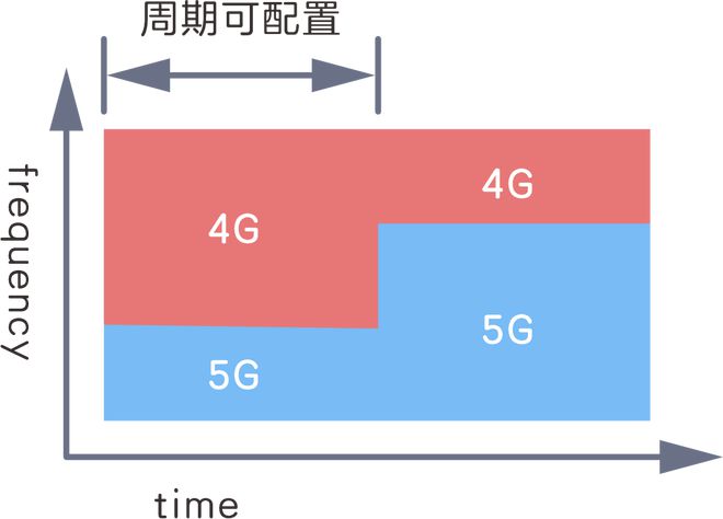 手机卡放手机里没网络_手机卡放网络没里有网怎么办_手机卡放5g手机里没有网络