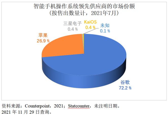 5g网络标准制定哪个国家主导_5g主干网络_5g网络是那个国家主导