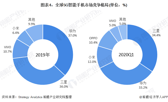 5g主干网络_5g网络标准制定哪个国家主导_5g网络是那个国家主导