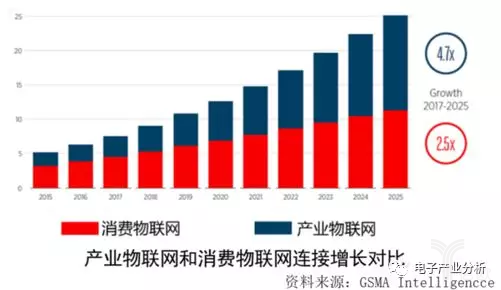 网络必要性_5g网络很必要吗_5g必要