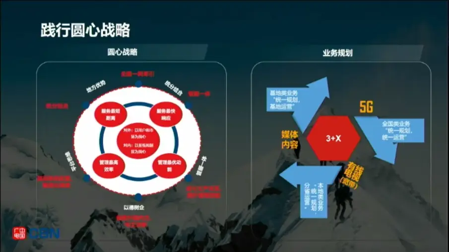 广电网络是5G还是2.4_广电网络是500强吗_广电5g网络是什么