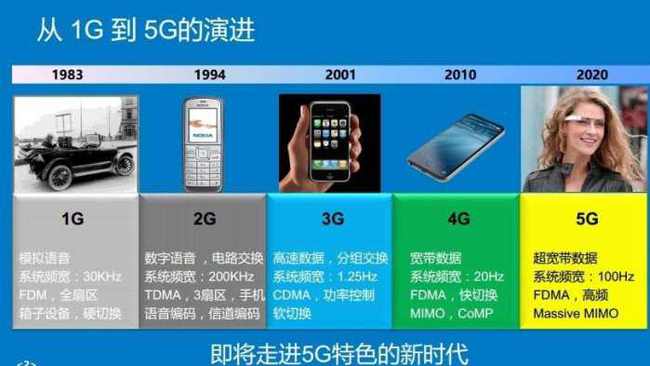 了解5G手机与5G套餐的关系及兼容性问题解析