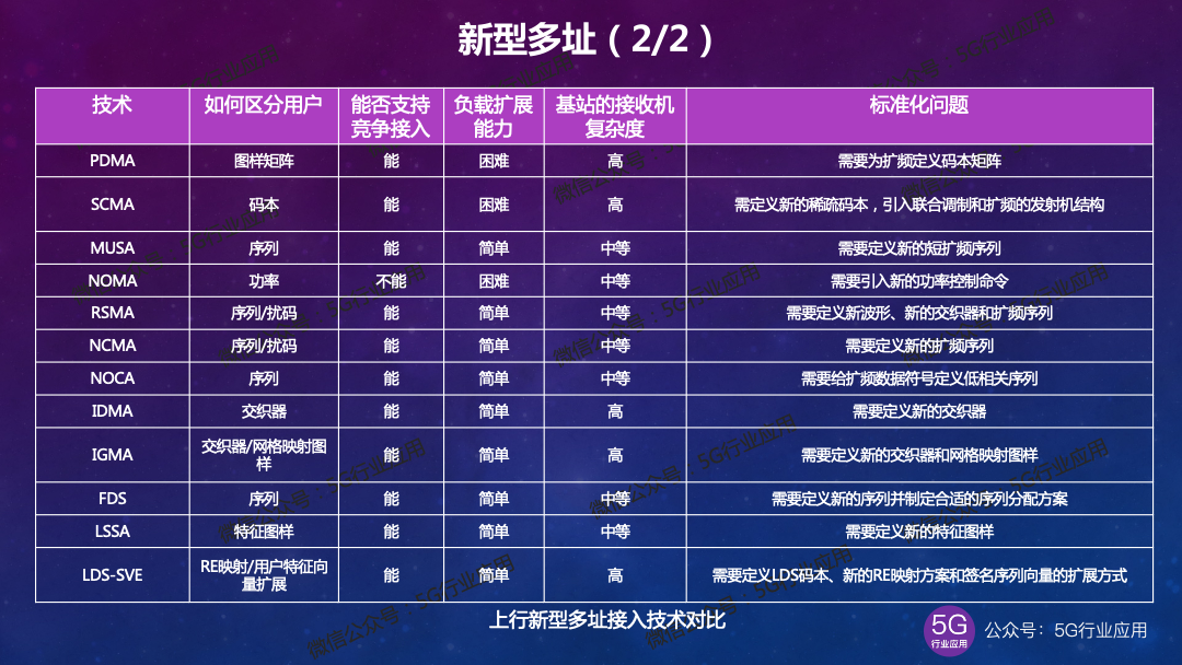 用5g手机可以不换5g套餐吗_换5g套餐要换卡吗_换5g手机套餐要更换吗