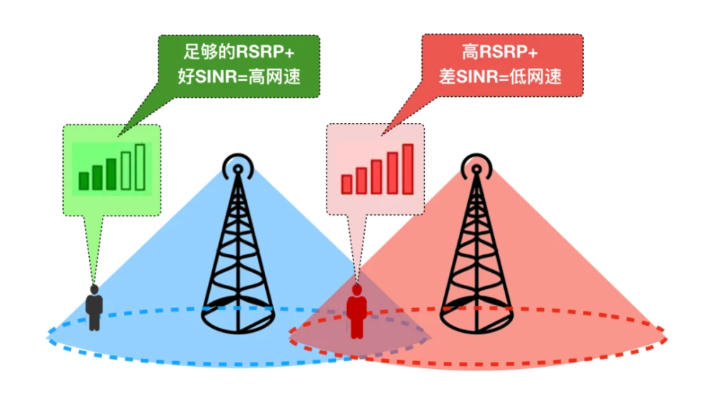 切换5g没有网络_切换网络没有网怎么回事_5g切换4g网络时无信号