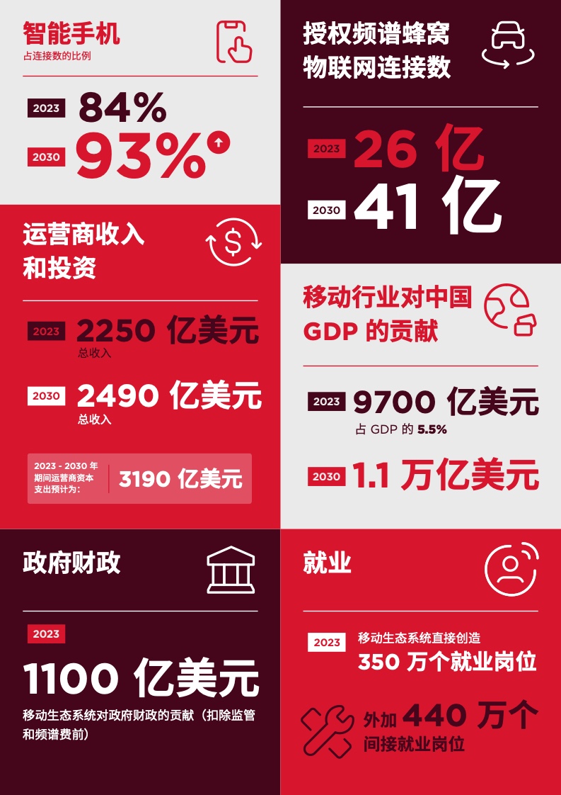 5g网络在哪些城市_网络城市化是什么意思_网络城市名字