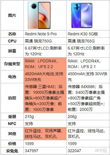 苹果手机怎么调成5g网络的_苹果网络怎么改成5g频段_苹果手机变成5g网速就变慢了