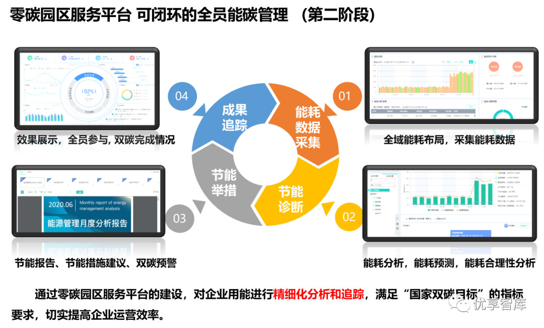 5g网络手机连接速度应该多少_手机wifi连接速度只有5m_手机连接5gwifi网速慢