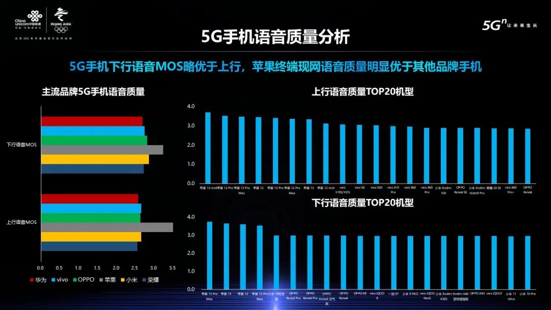 5g网络手机连接速度应该多少_手机wifi连接速度只有5m_手机连接5gwifi网速慢