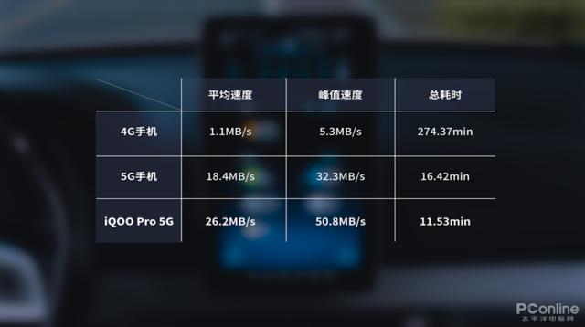 5g网络手机连接速度应该多少_手机wifi连接速度只有5m_手机连接5gwifi网速慢